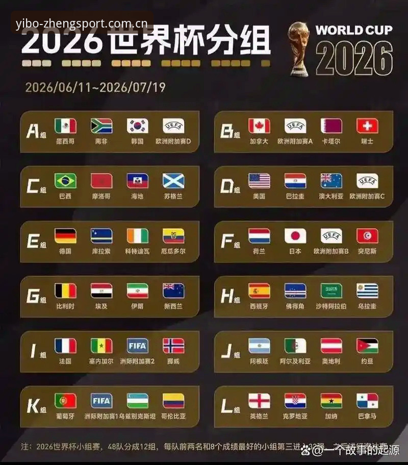 资深用户分享：U17世界杯抽签揭晓，在yibo亿博体育平台追赛更过瘾